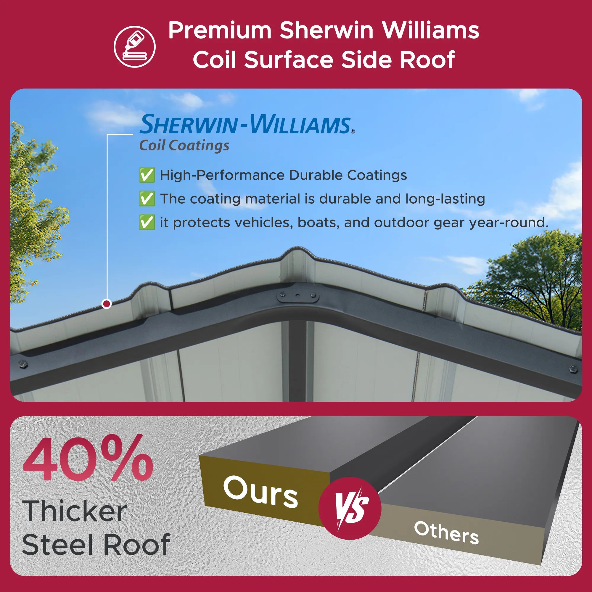 Advertisement for Sherwin-Williams coil surface side roof with text and comparison graphic.