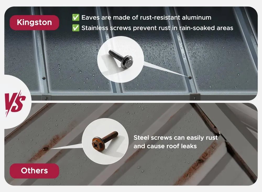 Kingston uses stainless steel screws in all roof eave