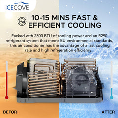 IceCove Portable Air Conditioner for Outdoor Tents, Campervans, Trailers, and Indoors.
